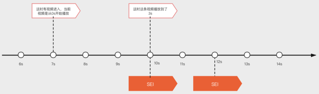 音画不同步在录制回放过程中怎么解决? 来认识下SEI