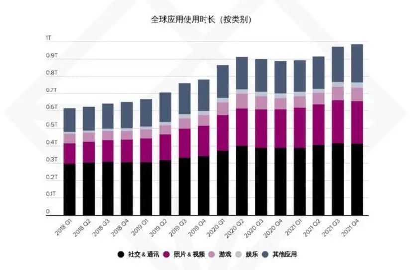 【活动回顾】4·28 《音视频社交新风口》 解锁泛娱乐出海新方式