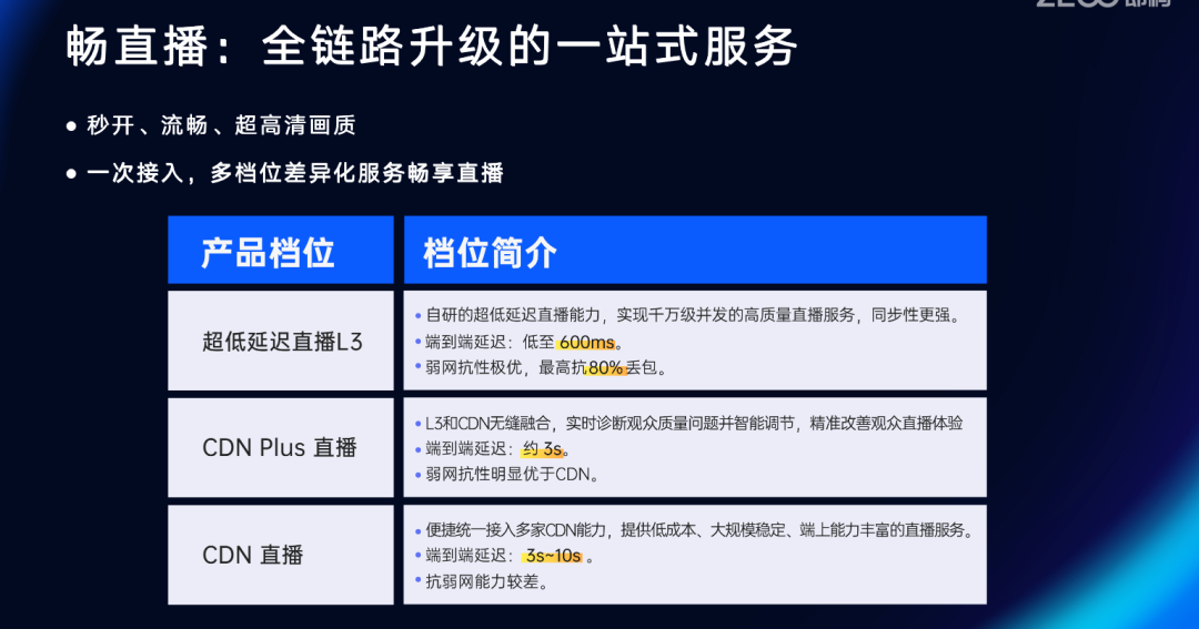 【活动回顾】直播行业“内卷”，以产品力拉动新的数据增长点