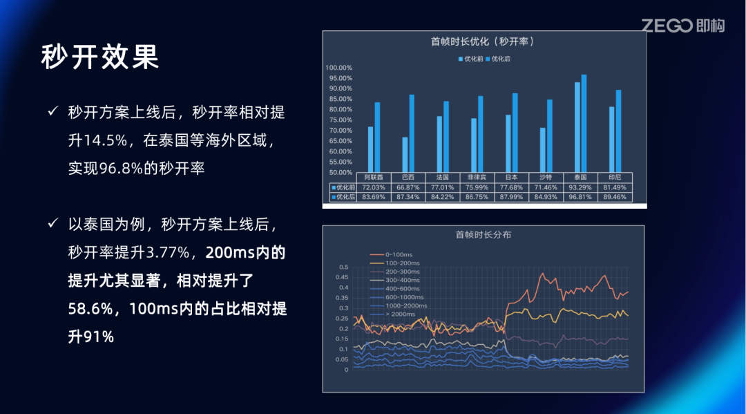 【活动回顾】直播行业“内卷”，以产品力拉动新的数据增长点