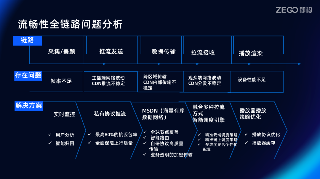 【活动回顾】直播行业“内卷”，以产品力拉动新的数据增长点