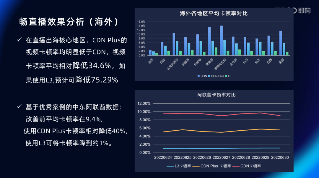 【活动回顾】直播行业“内卷”，以产品力拉动新的数据增长点