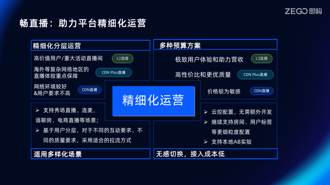 【活动回顾】直播行业“内卷”，以产品力拉动新的数据增长点