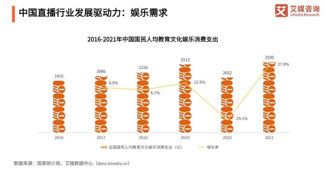 【活动回顾】直播行业“内卷”，以产品力拉动新的数据增长点