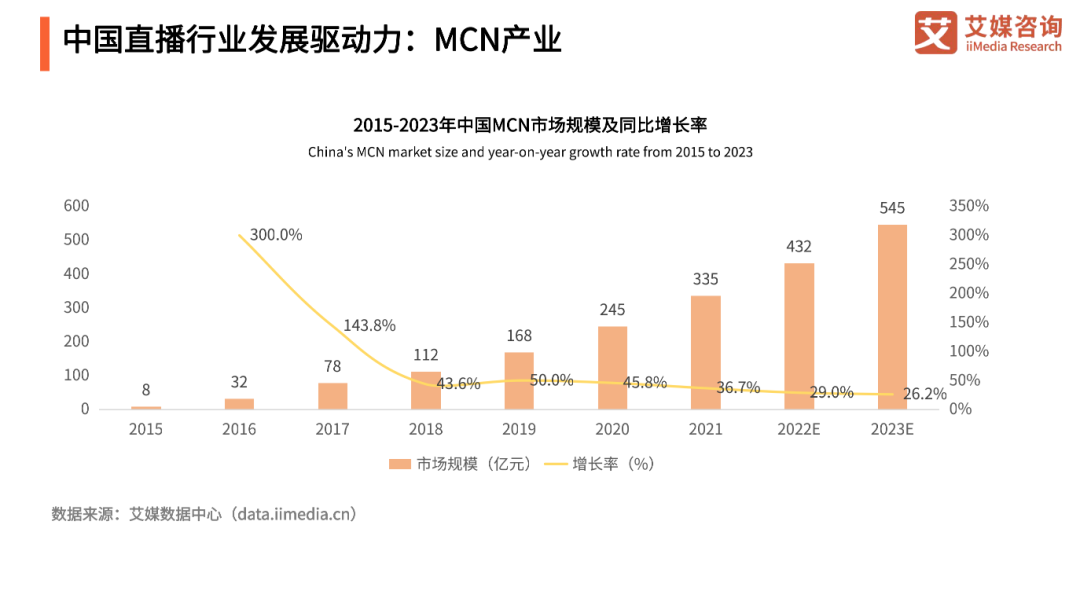 【活动回顾】直播行业“内卷”，以产品力拉动新的数据增长点