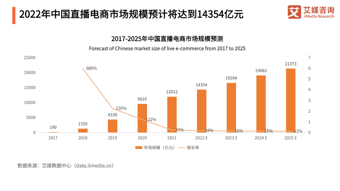 【活动回顾】直播行业“内卷”，以产品力拉动新的数据增长点