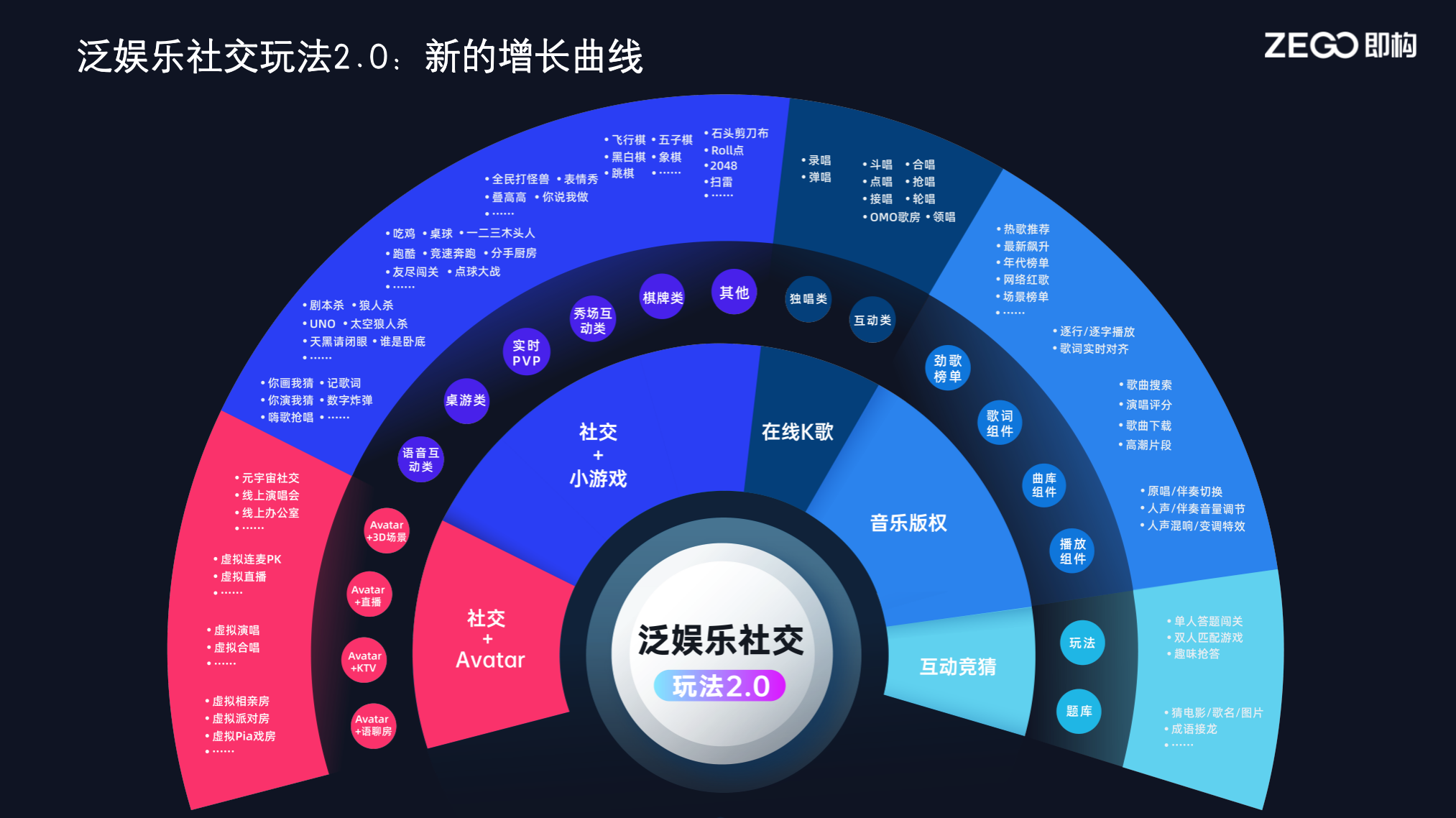 活动干货｜泛娱乐出海实时化，技术驱动新场景开拓